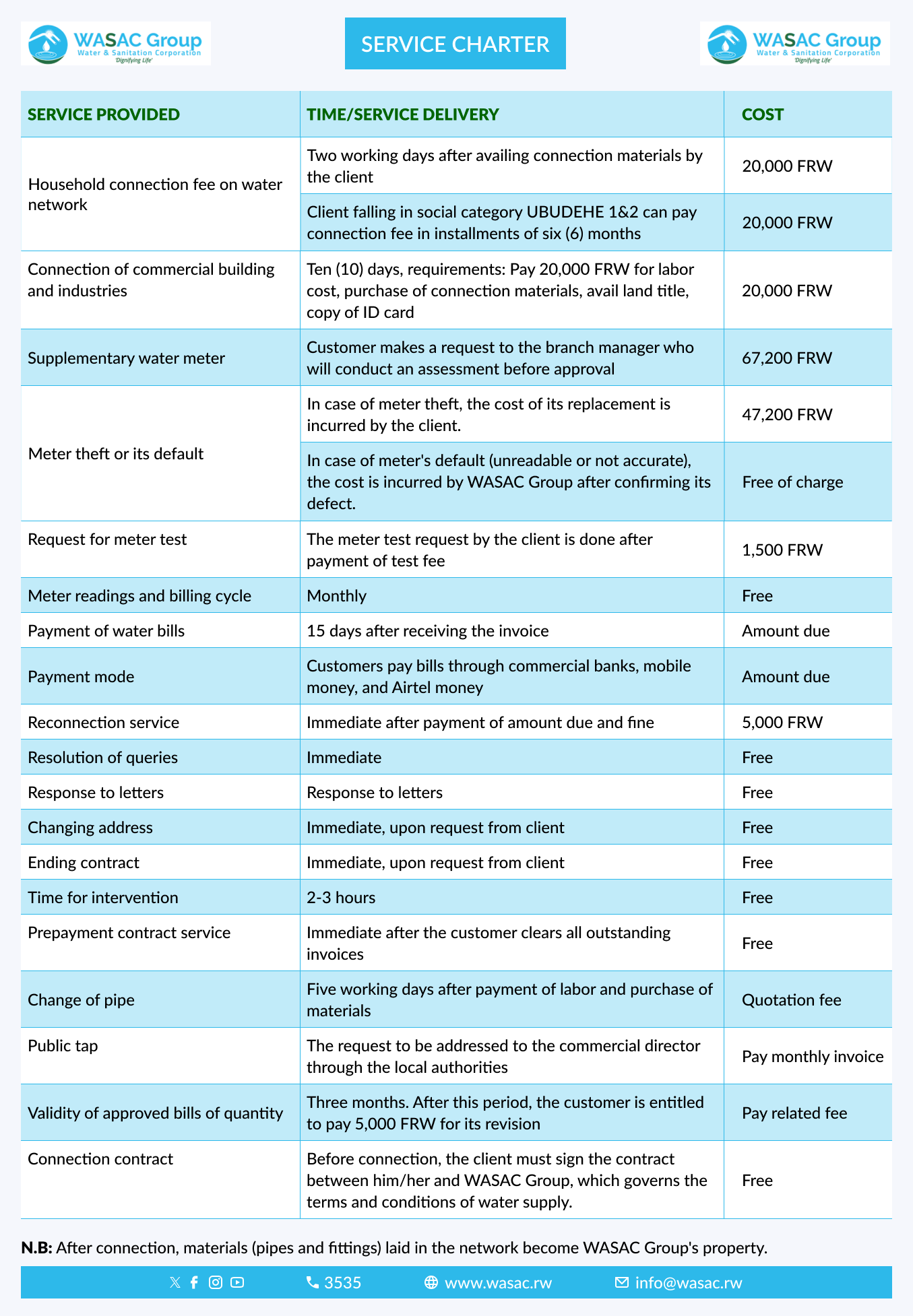 WASAC Group Service Charter
